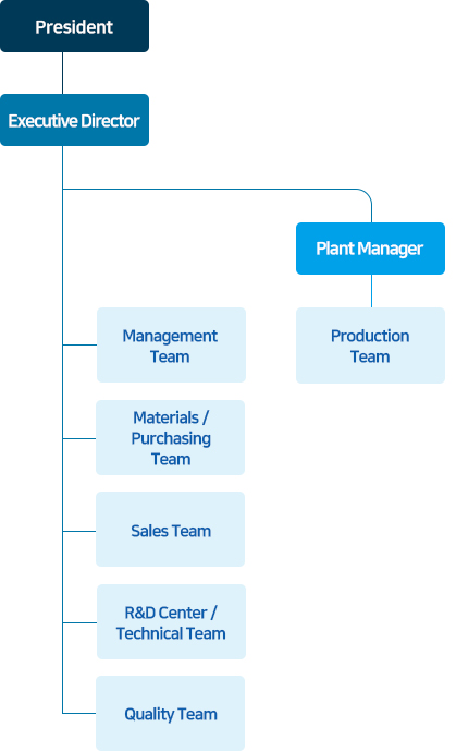 Valve Organizational Chart